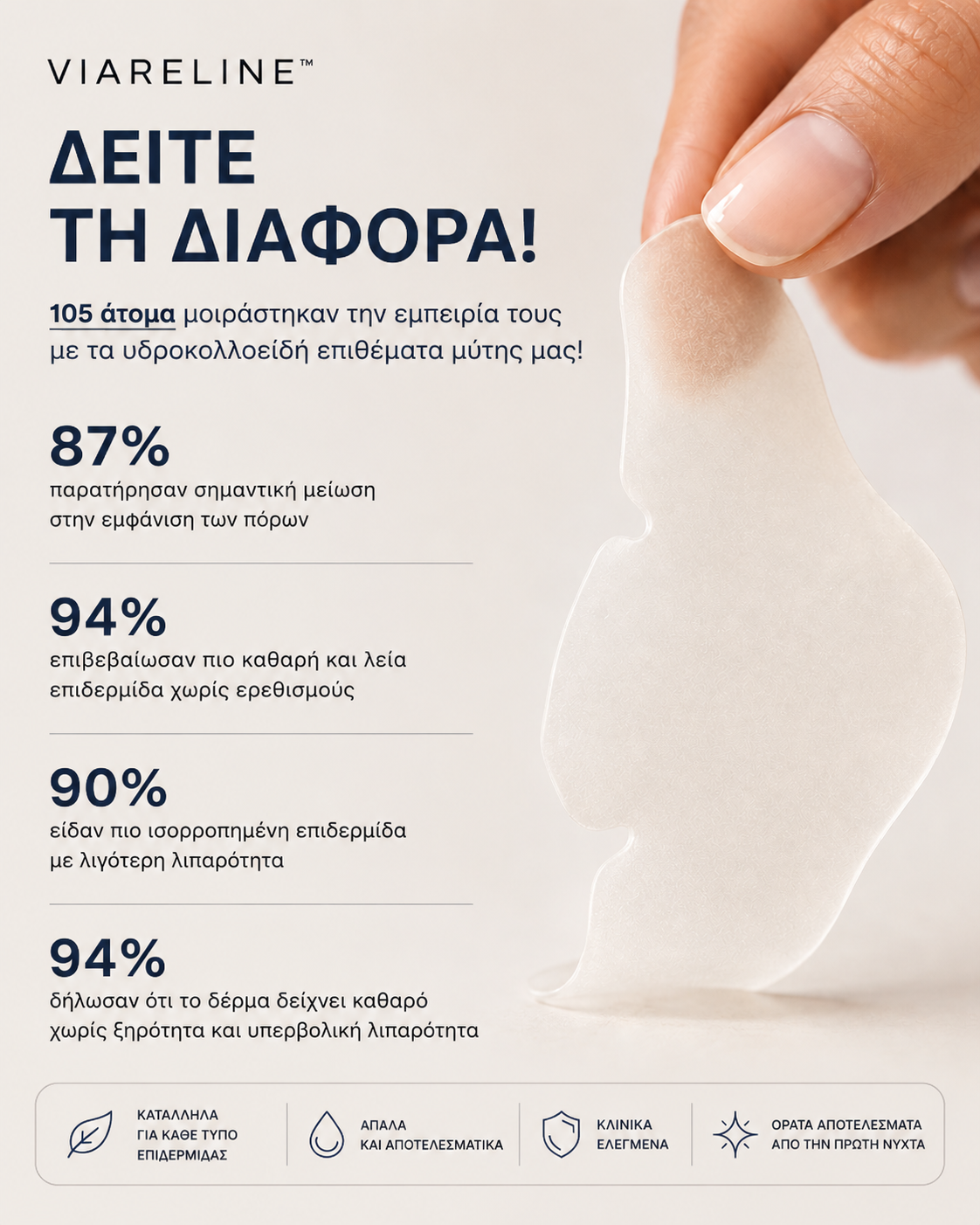Viareline™ Υδροκολλοειδή patch μύτης